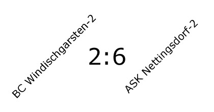 BC Windischgarsten-2 gegen ASK-2